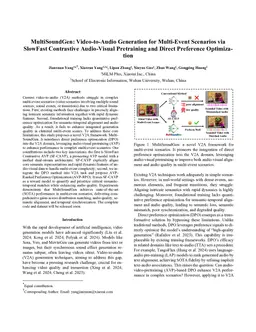 MultiSoundGen: Video-to-Audio Generation for Multi-Event Scenarios via SlowFast Contrastive Audio-Visual Pretraining and Direct Preference Optimization