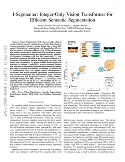 I-Segmenter: Integer-Only Vision Transformer for Efficient Semantic Segmentation