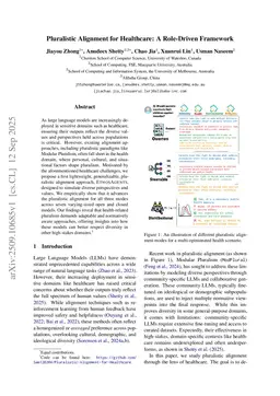 Pluralistic Alignment for Healthcare: A Role-Driven Framework