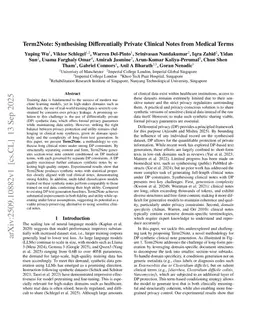 Term2Note: Synthesising Differentially Private Clinical Notes from Medical Terms