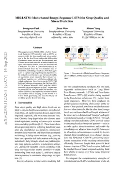 MIS-LSTM: Multichannel Image-Sequence LSTM for Sleep Quality and Stress Prediction
