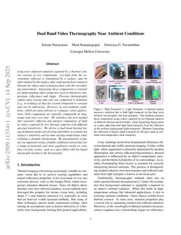 Dual Band Video Thermography Near Ambient Conditions