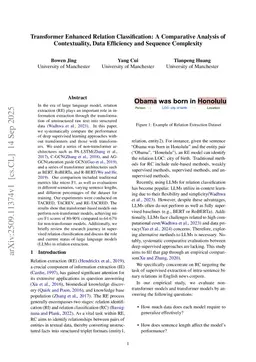 Transformer Enhanced Relation Classification: A Comparative Analysis of Contextuality, Data Efficiency and Sequence Complexity