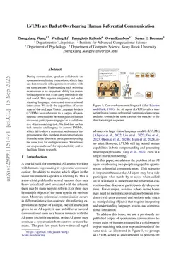 LVLMs are Bad at Overhearing Human Referential Communication