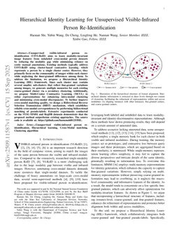 Hierarchical Identity Learning for Unsupervised Visible-Infrared Person Re-Identification