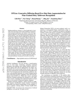 DTGen: Generative Diffusion-Based Few-Shot Data Augmentation for Fine-Grained Dirty Tableware Recognition