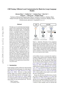 CBP-Tuning: Efficient Local Customization for Black-box Large Language Models