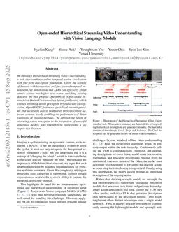 Open-ended Hierarchical Streaming Video Understanding with Vision Language Models