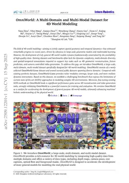OmniWorld: A Multi-Domain and Multi-Modal Dataset for 4D World Modeling