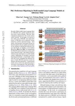 Phi: Preference Hijacking in Multi-modal Large Language Models at Inference Time