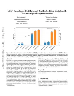 LEAF: Knowledge Distillation of Text Embedding Models with Teacher-Aligned Representations