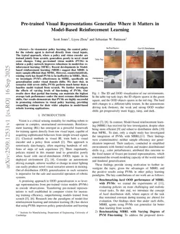 Pre-trained Visual Representations Generalize Where it Matters in Model-Based Reinforcement Learning