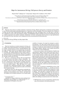 Maps for Autonomous Driving: Full-process Survey and Frontiers