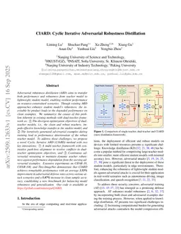 CIARD: Cyclic Iterative Adversarial Robustness Distillation