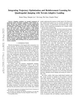 Integrating Trajectory Optimization and Reinforcement Learning for Quadrupedal Jumping with Terrain-Adaptive Landing