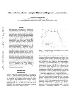 SAGA: Selective Adaptive Gating for Efficient and Expressive Linear Attention