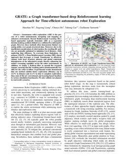 GRATE: a Graph transformer-based deep Reinforcement learning Approach for Time-efficient autonomous robot Exploration