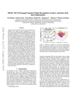 MEJO: MLLM-Engaged Surgical Triplet Recognition via Inter- and Intra-Task Joint Optimization