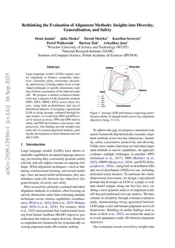Rethinking the Evaluation of Alignment Methods: Insights into Diversity, Generalisation, and Safety