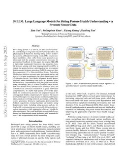 SitLLM: Large Language Models for Sitting Posture Health Understanding via Pressure Sensor Data