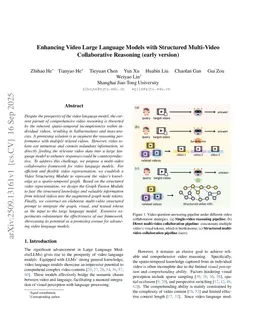 Enhancing Video Large Language Models with Structured Multi-Video Collaborative Reasoning