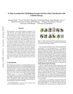 Is Meta-Learning Out? Rethinking Unsupervised Few-Shot Classification with Limited Entropy