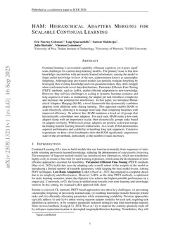 HAM: Hierarchical Adapter Merging for Scalable Continual Learning