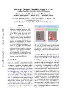 ChartGaze: Enhancing Chart Understanding in LVLMs with Eye-Tracking Guided Attention Refinement