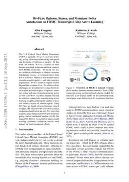 Op-Fed: Opinion, Stance, and Monetary Policy Annotations on FOMC Transcripts Using Active Learning