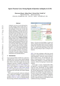 Sparse Neurons Carry Strong Signals of Question Ambiguity in LLMs