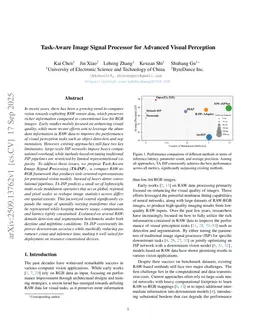 Task-Aware Image Signal Processor for Advanced Visual Perception