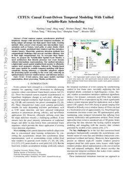 CETUS: Causal Event-Driven Temporal Modeling With Unified Variable-Rate Scheduling