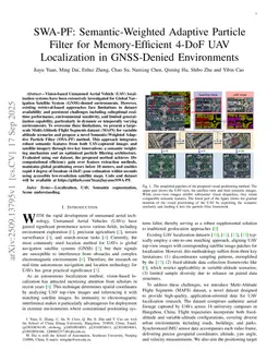 SWA-PF: Semantic-Weighted Adaptive Particle Filter for Memory-Efficient 4-DoF UAV Localization in GNSS-Denied Environments