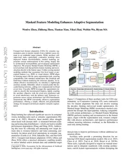 Masked Feature Modeling Enhances Adaptive Segmentation