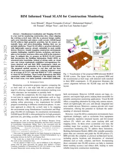 BIM Informed Visual SLAM for Construction Monitoring