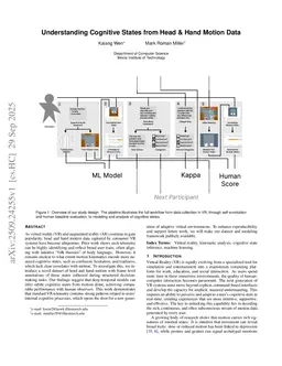 Understanding Cognitive States from Head & Hand Motion Data