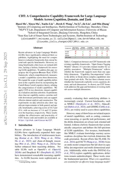 CDT: A Comprehensive Capability Framework for Large Language Models Across Cognition, Domain, and Task