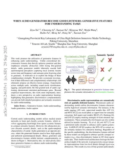 When Audio Generators Become Good Listeners: Generative Features for Understanding Tasks