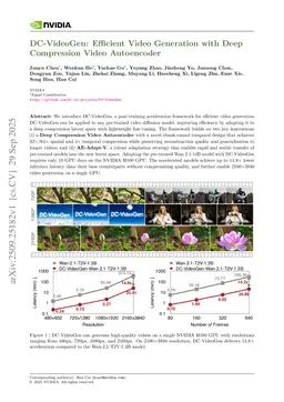 DC-VideoGen: Efficient Video Generation with Deep Compression Video Autoencoder