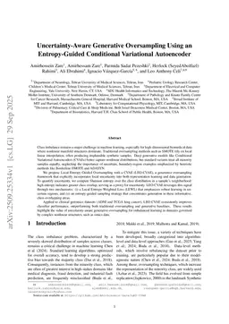 Uncertainty-Aware Generative Oversampling Using an Entropy-Guided Conditional Variational Autoencoder