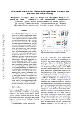 Structural Reward Model: Enhancing Interpretability, Efficiency, and Scalability in Reward Modeling