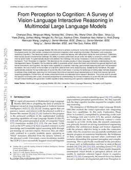 From Perception to Cognition: A Survey of Vision-Language Interactive Reasoning in Multimodal Large Language Models