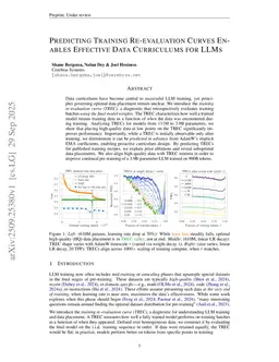 Predicting Training Re-evaluation Curves Enables Effective Data Curriculums for LLMs