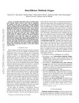 Data-Efficient Multitask DAgger