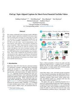 FinCap: Topic-Aligned Captions for Short-Form Financial YouTube Videos