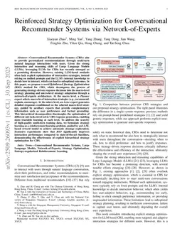 Reinforced Strategy Optimization for Conversational Recommender Systems via Network-of-Experts