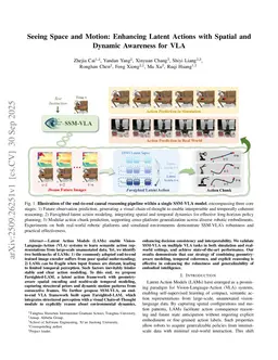 Seeing Space and Motion: Enhancing Latent Actions with Spatial and Dynamic Awareness for VLA