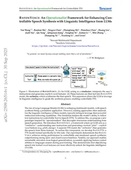 BatonVoice: An Operationalist Framework for Enhancing Controllable Speech Synthesis with Linguistic Intelligence from LLMs