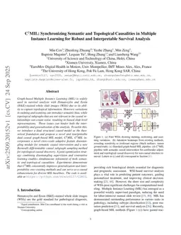C$^2$MIL: Synchronizing Semantic and Topological Causalities in Multiple Instance Learning for Robust and Interpretable Survival Analysis