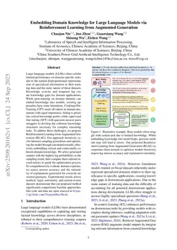 Embedding Domain Knowledge for Large Language Models via Reinforcement Learning from Augmented Generation